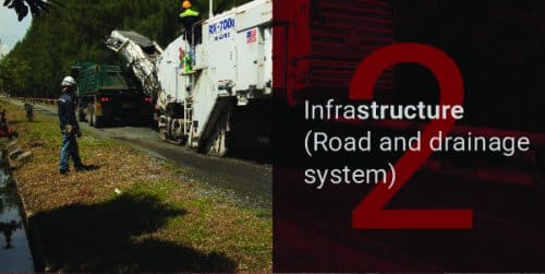 Infrastructure (Road and drainage system)